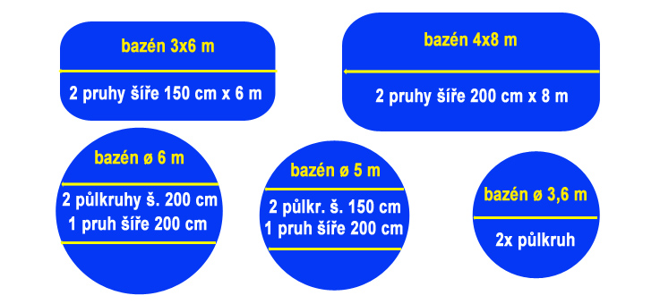 Rozmisteni solarni plachty cornisun na bazenu